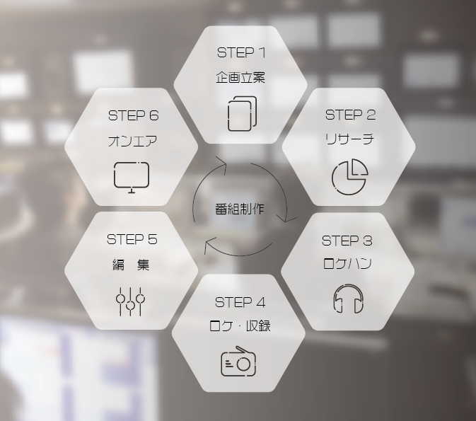 テレビ番組制作