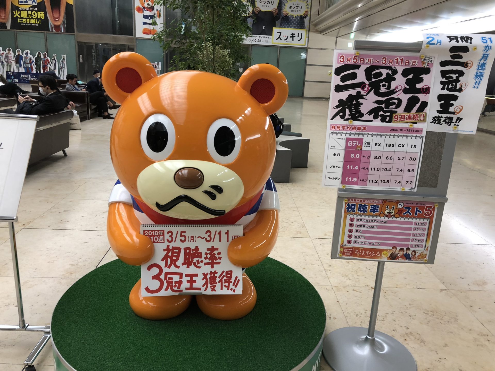 ADの収入